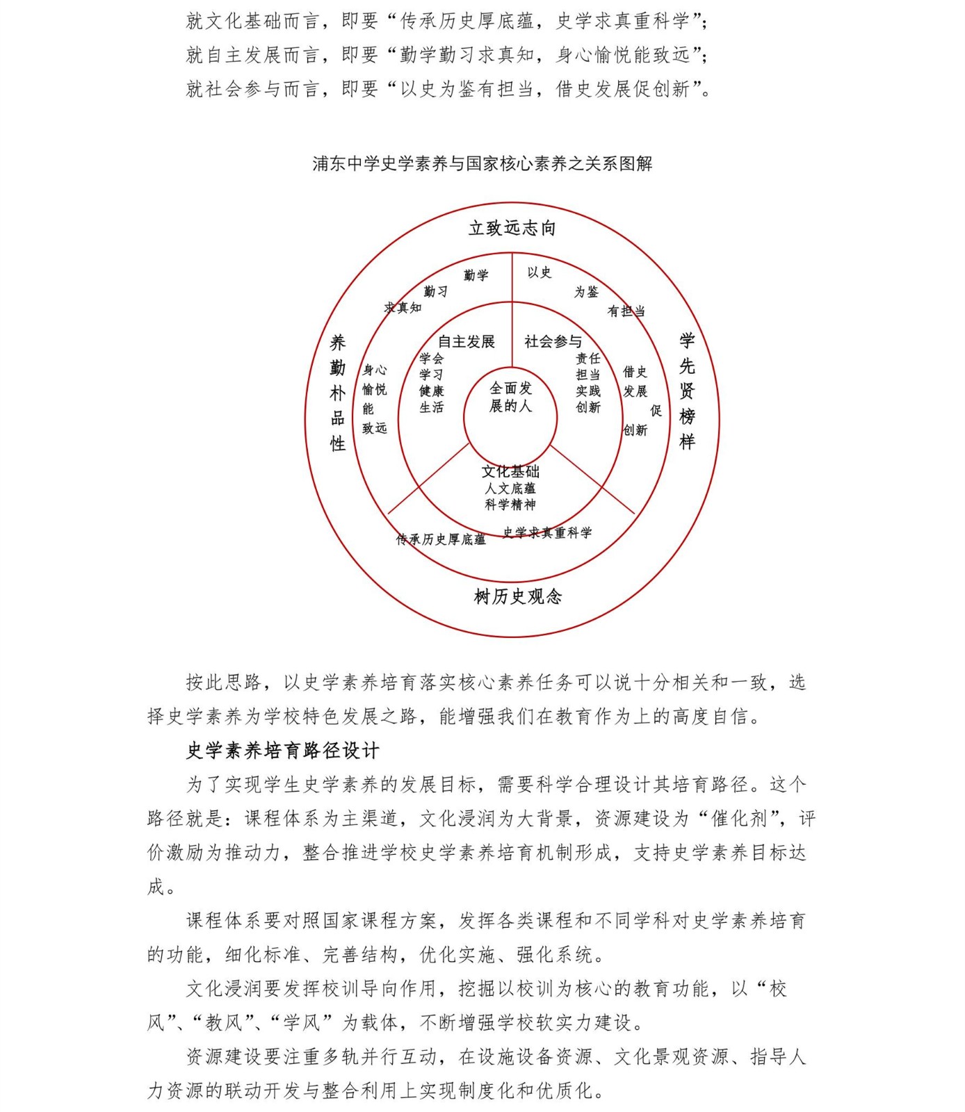 强史学素养全面发展建规划（四年发展规划）_2_5.jpg