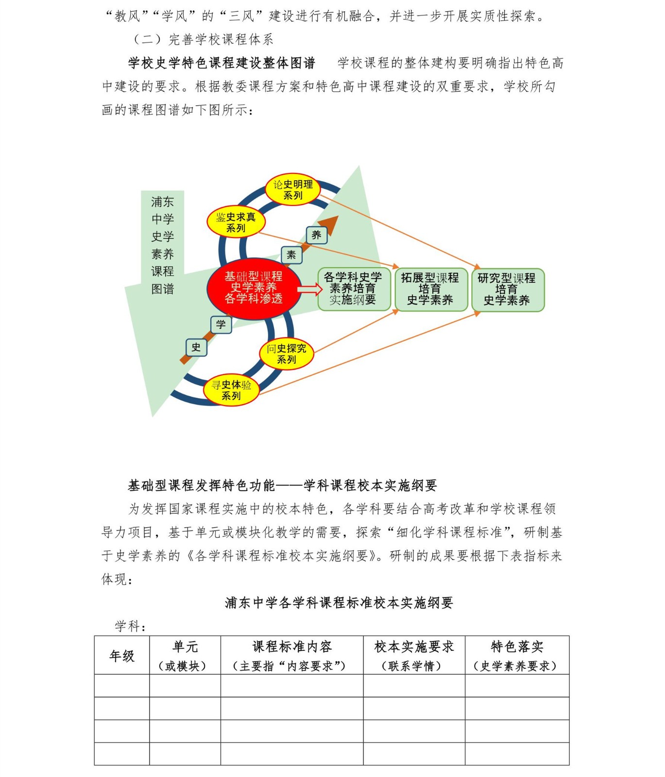 强史学素养全面发展建规划（四年发展规划）_2_8.jpg