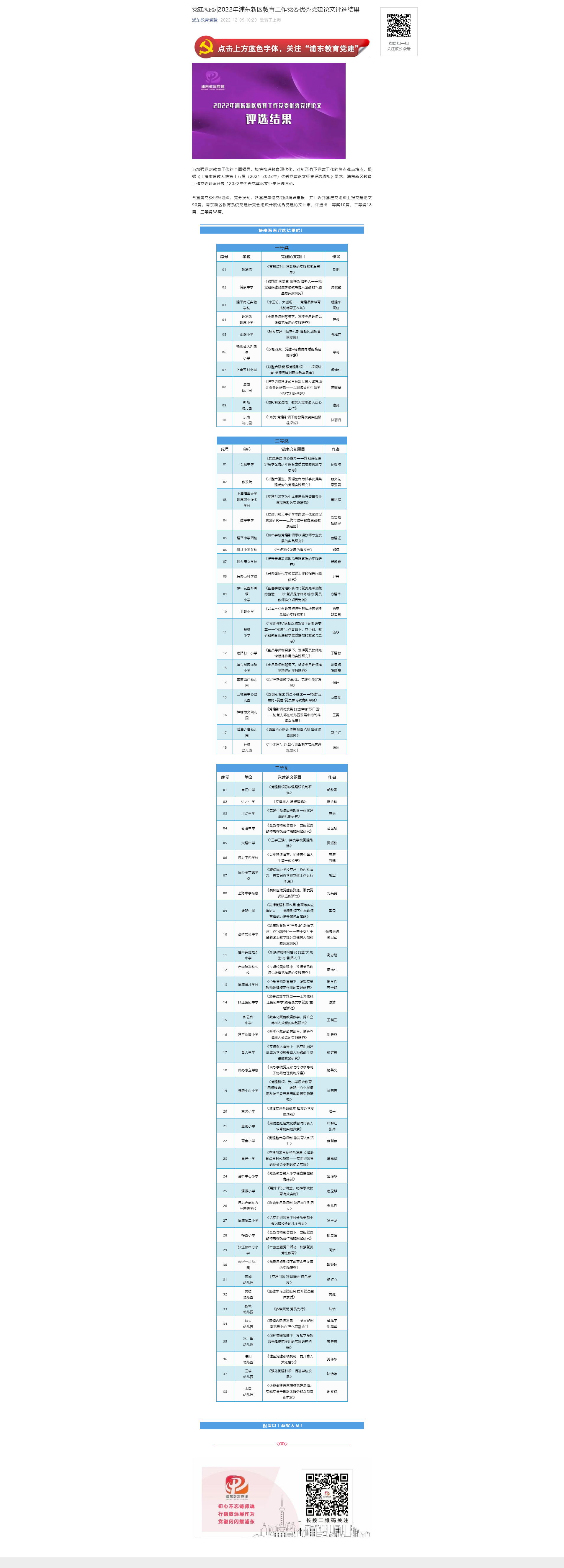 党建动态_2022年浦东新区教育工作党委优秀党建论文评选结果.png